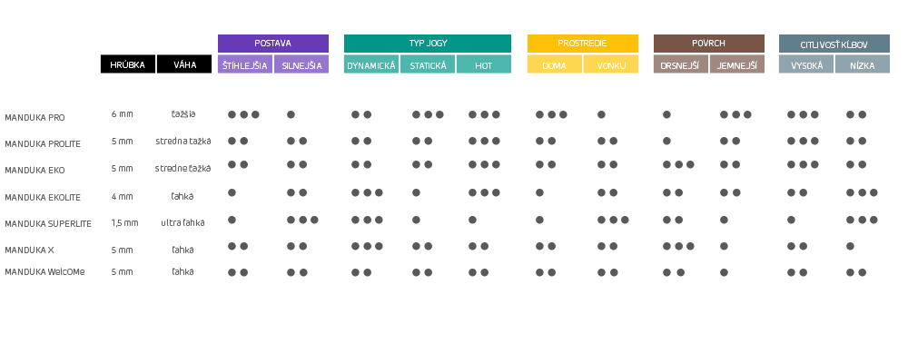 tabulka-podlozky-na-jogu-manduka